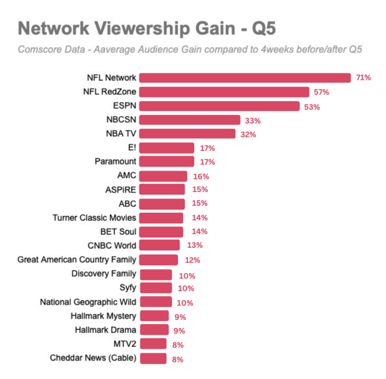 Network Viewership Grain